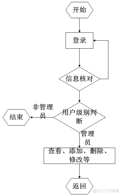 基于JAVA的个人理财系统设计与实现的计算机毕设_数据库_22