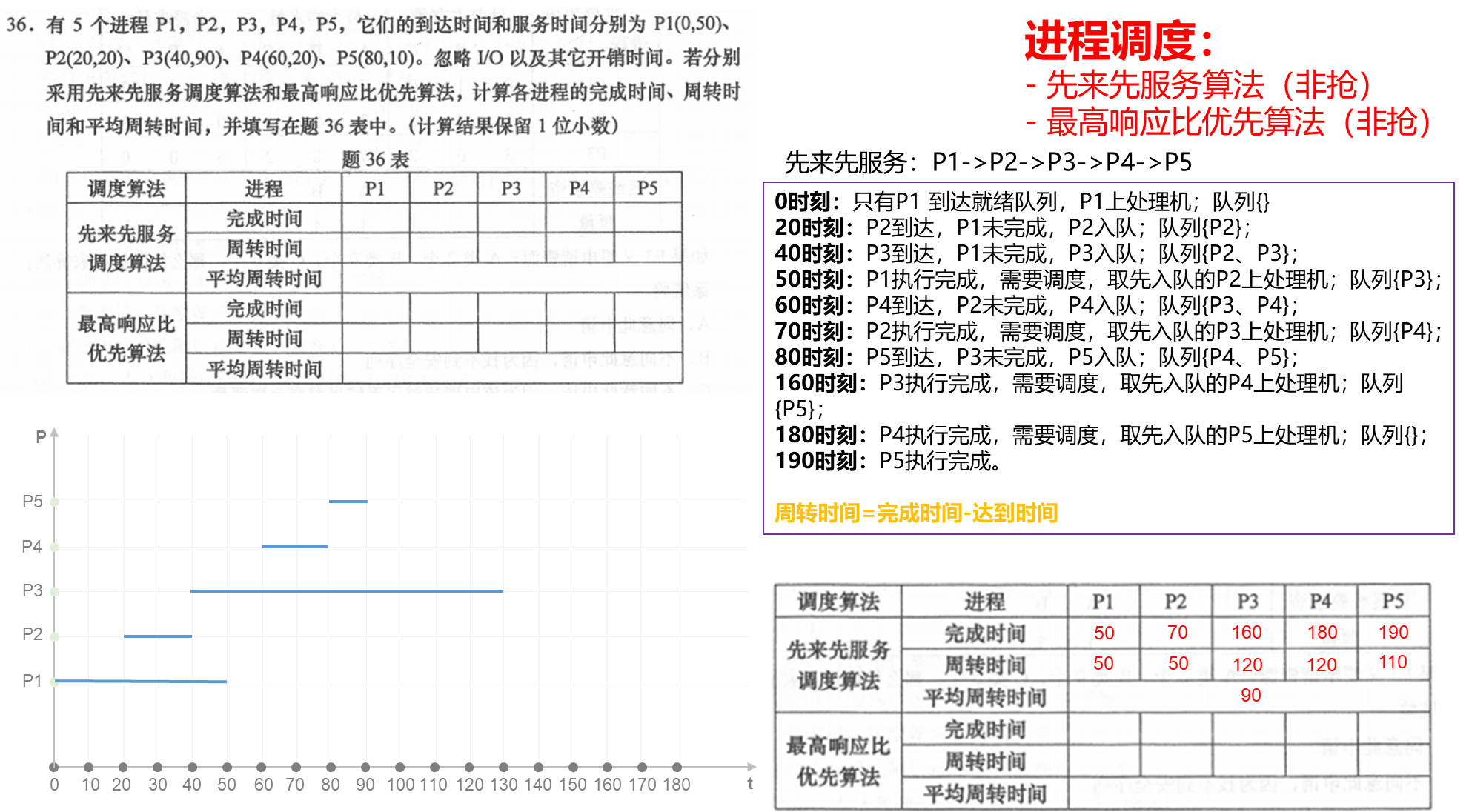 【操作系统】进程/线程调度算法题_夏明亮_13