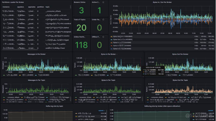 ​​Prometheus监控之kafka_kafka_05