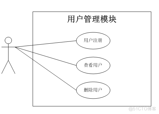 基于javajsp房产房屋租赁短租管理系统的计算机毕设_管理系统_04