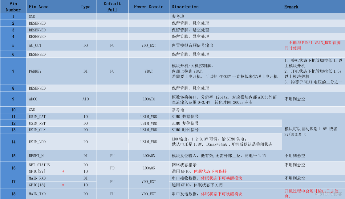 Air780E低功耗4G模组硬件设计手册01_PCB_06