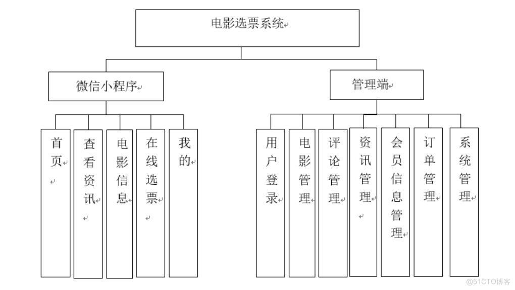 电影选票系统-计算机毕业设计源码+LW文档_功能需求_03