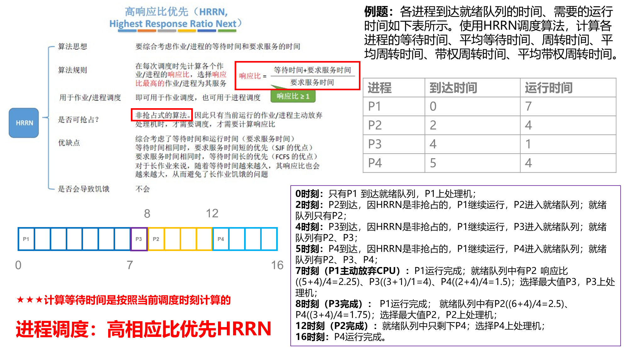 【操作系统】进程/线程调度算法题_操作系统_05