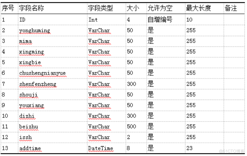 基于JAVA的个人理财系统设计与实现的计算机毕设_数据流图_13