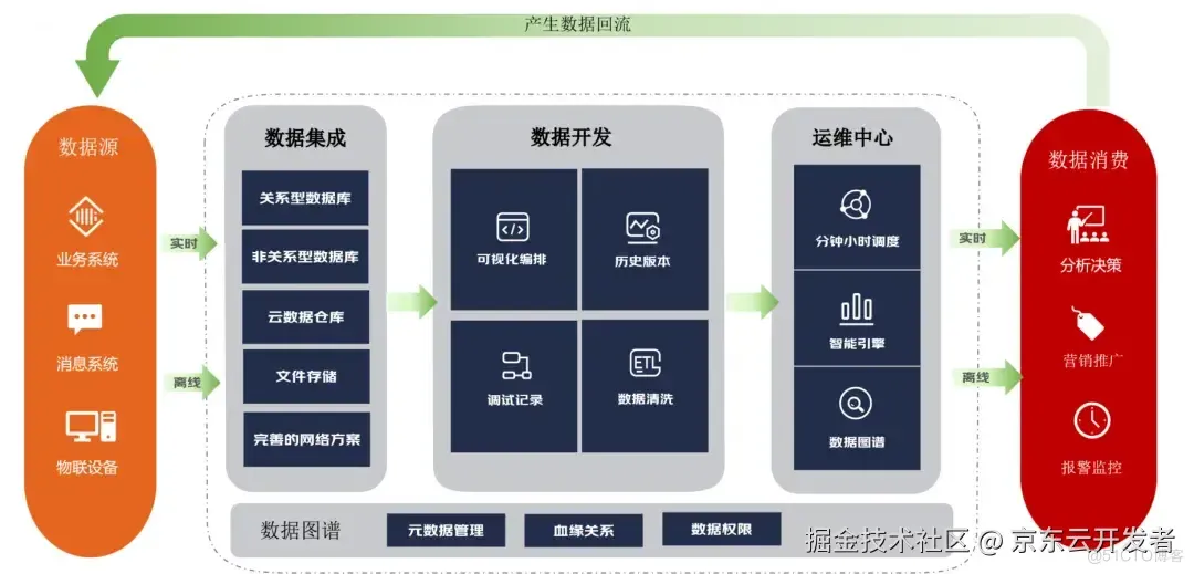 “京东云深海数据平台” 焕新升级 免费体验！_运维_02