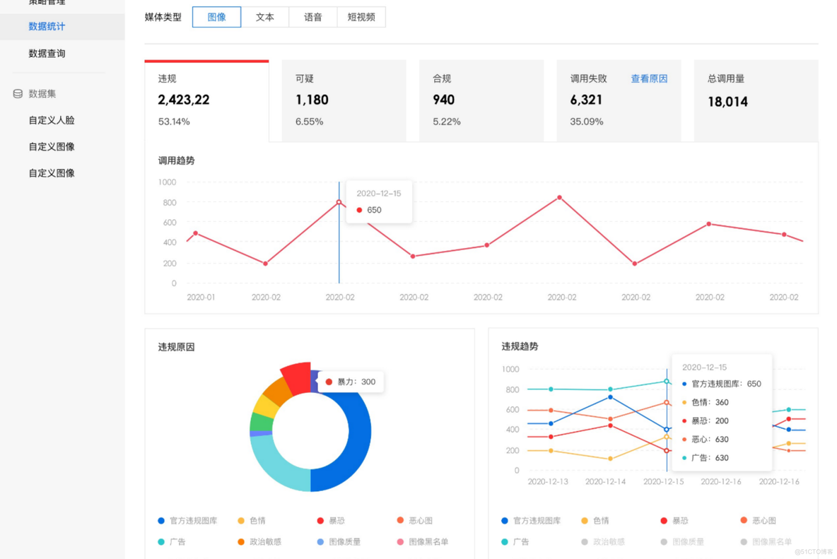 内容审核：中国GPT医生面临困境，怎么保障信息的“安全流通”？_网络安全_02