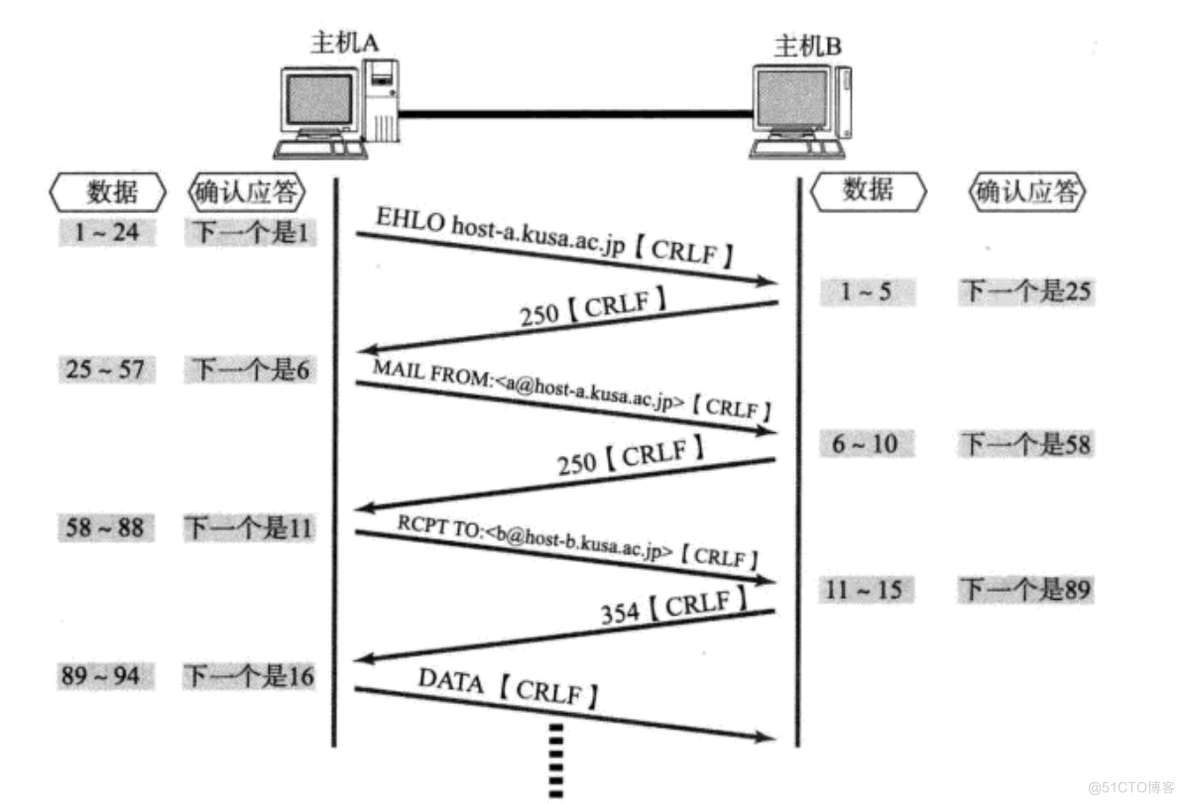 TCP/IP协议栈_传输层_UDP和TCP_TCP/IP协议栈_14