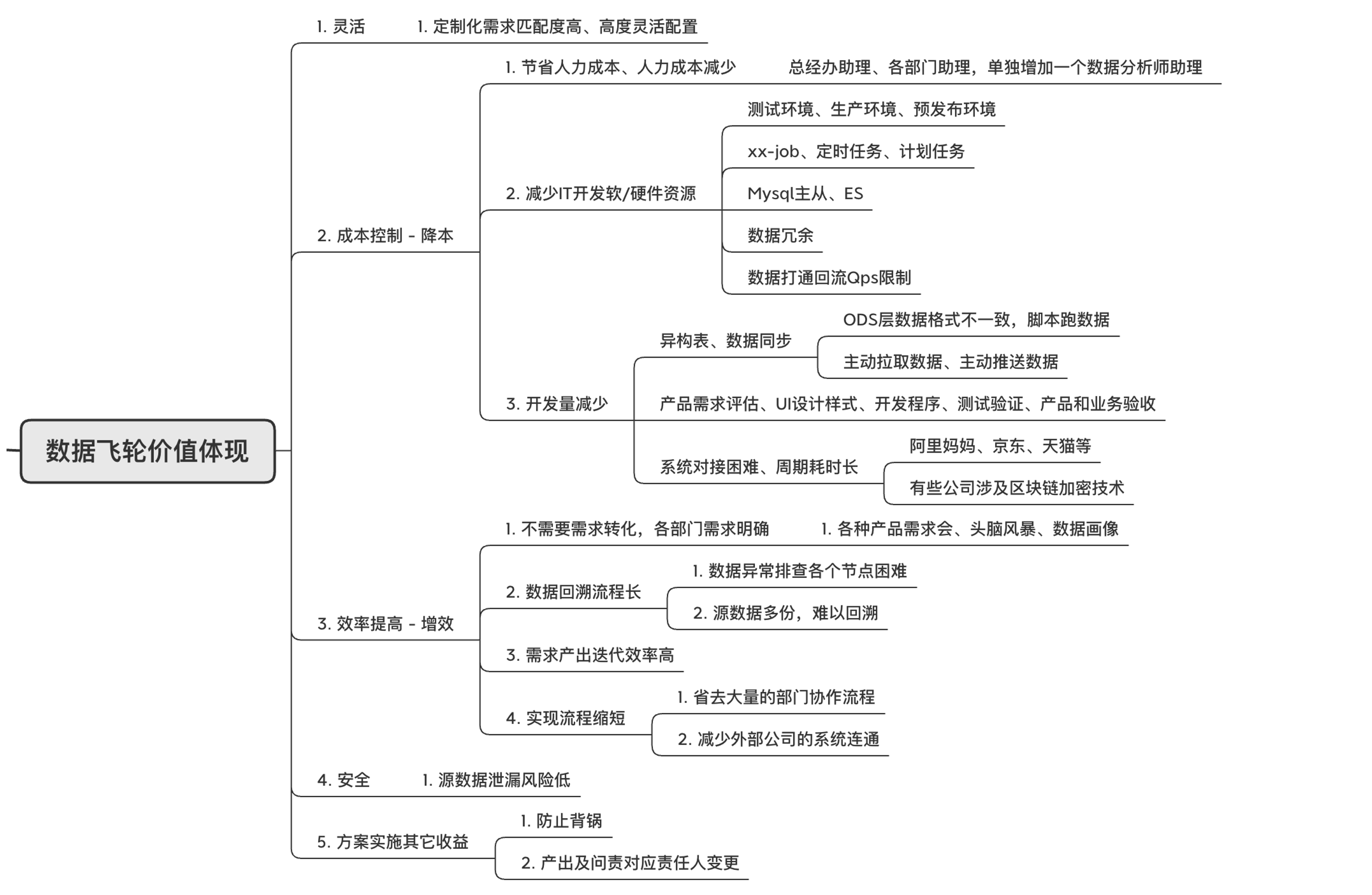 企业“数据飞轮”数据平台落地实践驱动电商企业数智化_IT_09