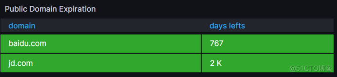 Prometheus监控之domain_exporter域名_github_04