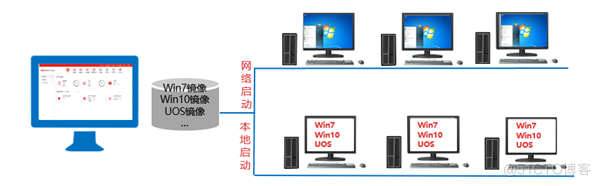 快切云桌面助力新业务快速上线！_系统环境_03