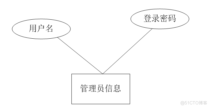 基于javajsp房产房屋租赁短租管理系统的计算机毕设_数据库_09