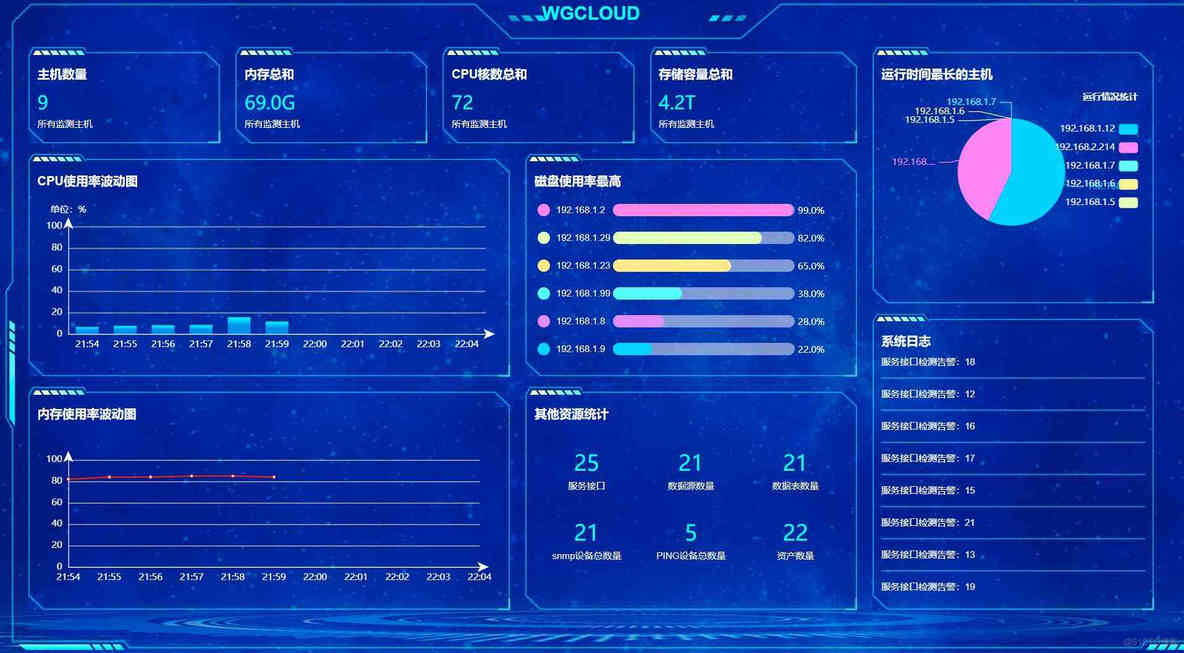 WGCLOUD监测文件防篡改能自动恢复吗_zabbix