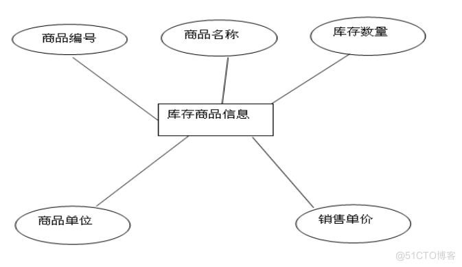 基于JAVA超市管理系统的计算机毕设_管理系统_08