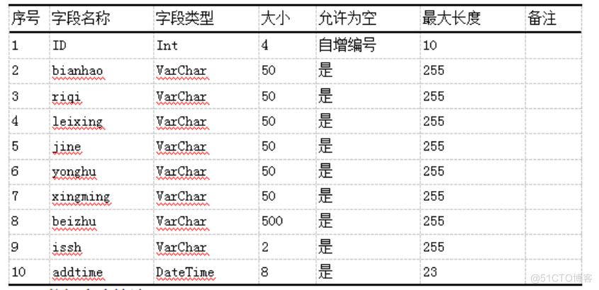 基于JAVA的个人理财系统设计与实现的计算机毕设_数据流图_14