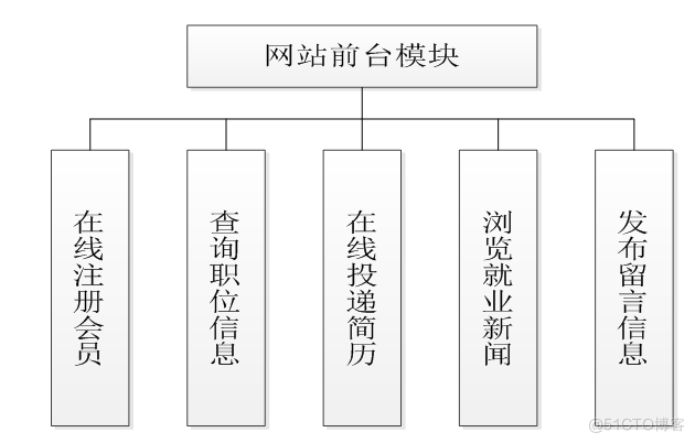 基于ssh招聘就业网站的计算机毕设_Web_06