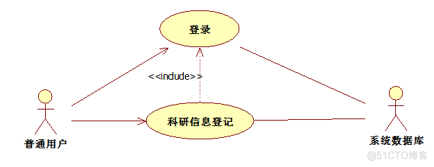 基于Java部门办公网站系统的设计与开发的计算机毕设_XML_03