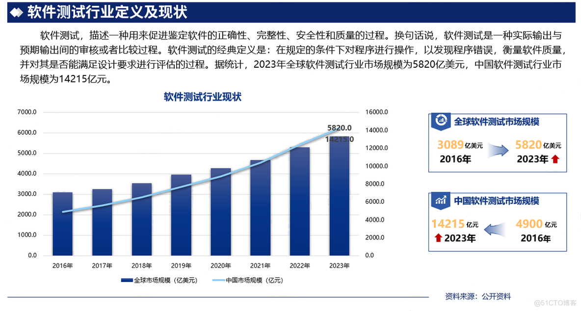 裁员的风吹到了2024，软件测试行业还有前景吗？_软件开发_02