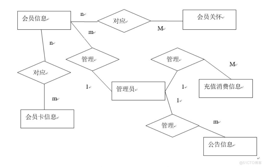 基于SpringBoot的电影院会员管理系统-计算机毕业设计源码+LW文档_ci_03