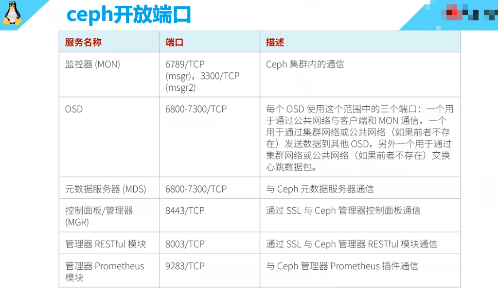 CL260 学习笔记（二）_RHCS_41