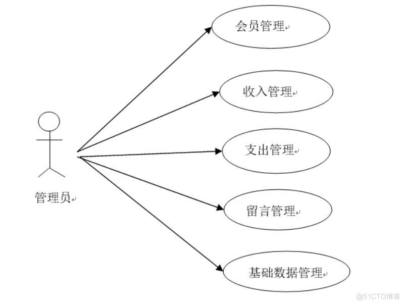 基于springboot家庭财政管理系统的设计与实现-计算机毕业设计源码+LW文档_数据库