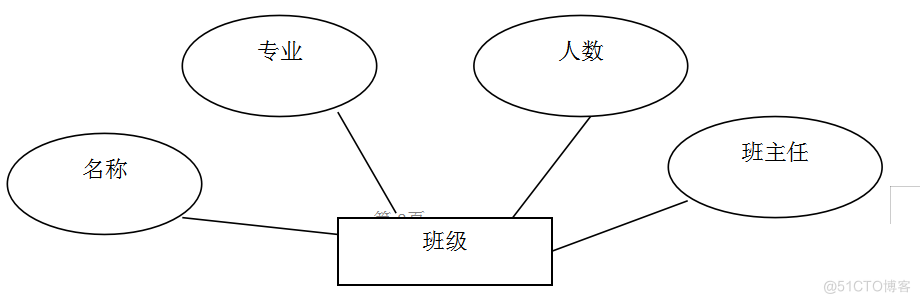 基于JAVA学生成绩管理的计算机毕设_数据库_05