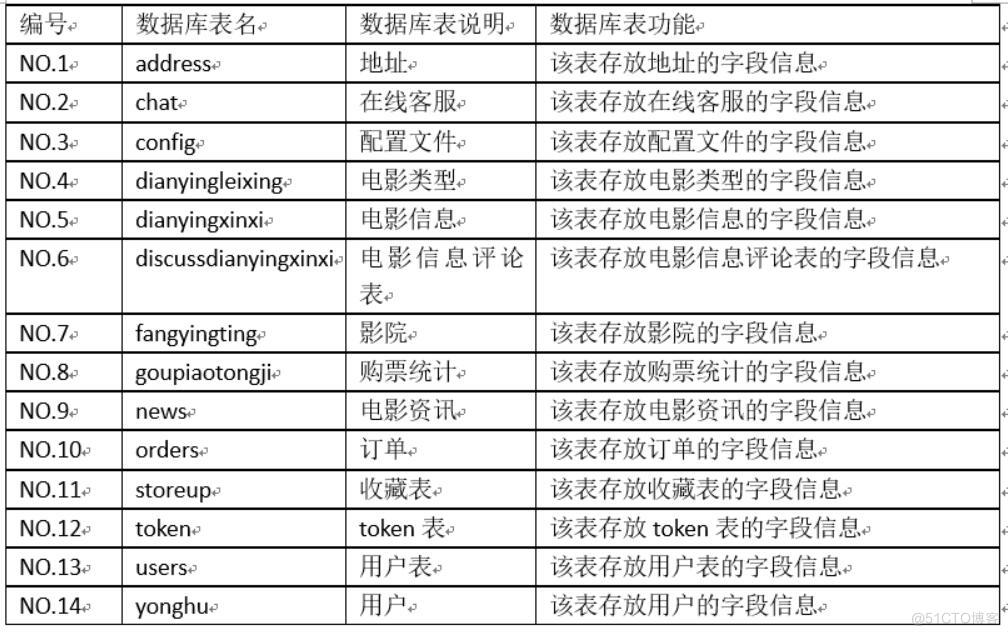 电影选票系统-计算机毕业设计源码+LW文档_功能需求_04