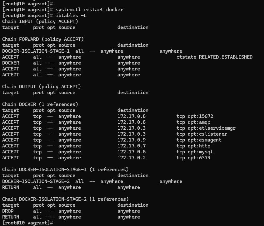 mall在linux环境下的部署（基于Docker容器），Docker安装mysql、redis、nginx、rabbitmq、elasticsearch、logstash、kibana、mongo_nginx_32