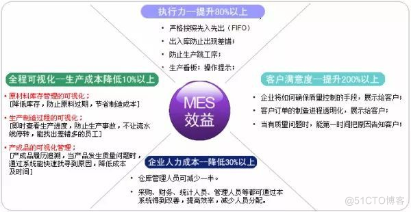 万界星空科技MES系统如何帮助企业降低成本_制造业