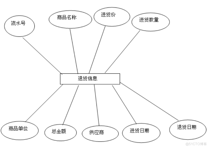 基于JAVA超市管理系统的计算机毕设_管理系统_05