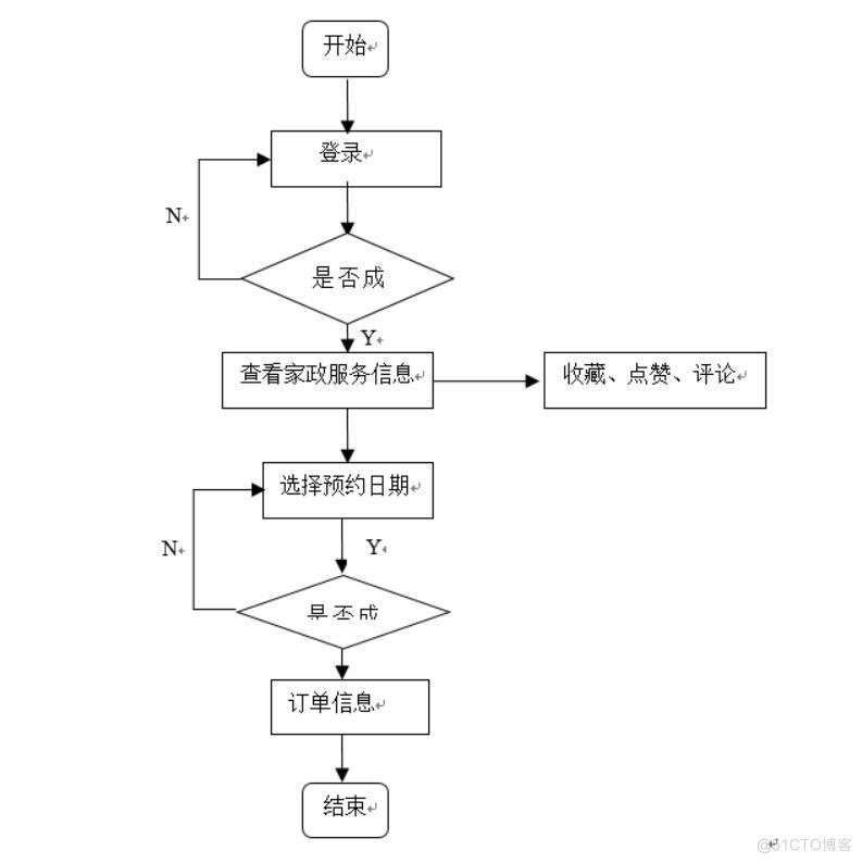 基于微信小程序的家政服务预约平台设计与实现-计算机毕业设计源码+LW文档_微信小程序_04