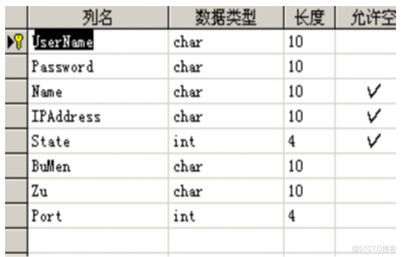 基于JAVA办公自动化系统的计算机毕设_办公自动化_11