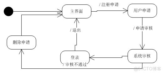 基于Java部门办公网站系统的设计与开发的计算机毕设_工作流程_32