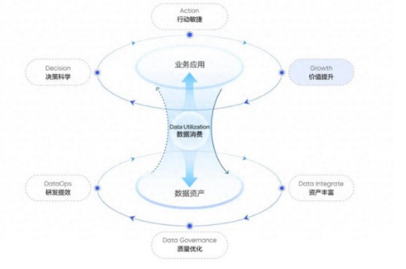 数据飞轮：企业提升收入和增长的秘诀_数据收集