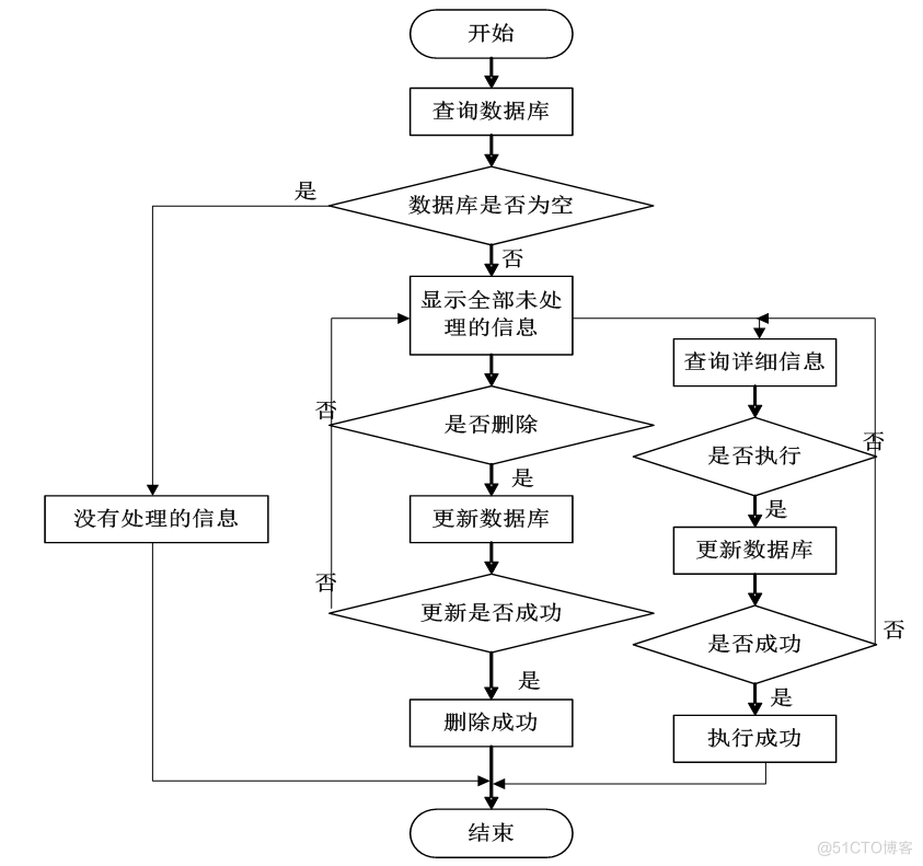 基于jsp医院信息管理系统设计与实现的计算机毕设_数据库_24