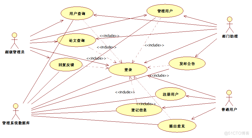 基于Java部门办公网站系统的设计与开发的计算机毕设_数据_08