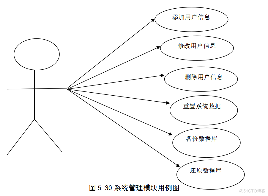 基于JAVA超市管理系统的计算机毕设_Java_33