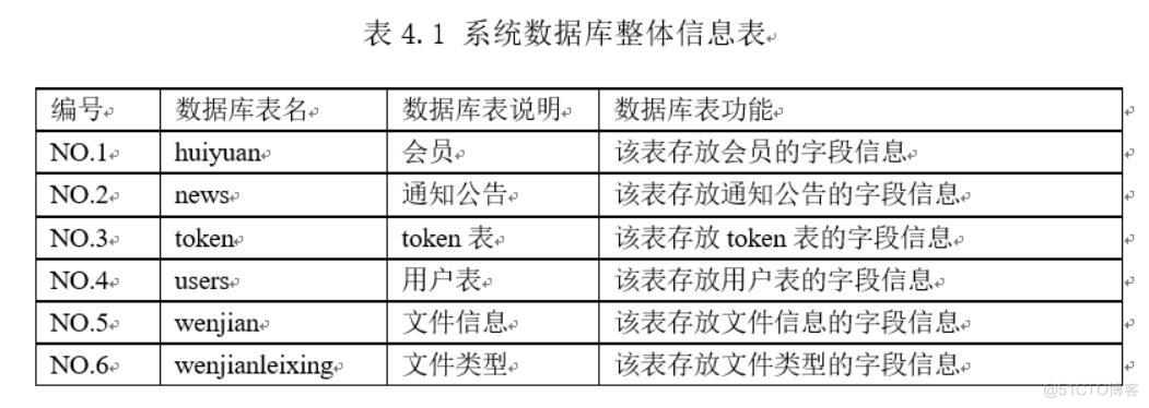 基于JavaWeb在线文件管理系统的设计与实现-计算机毕业设计源码+LW文档_文件管理系统_04