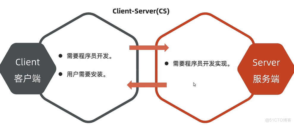 网络编程_System