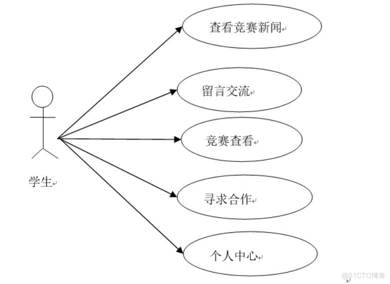 校园竞赛协作平台设计与实现-计算机毕业设计源码+LW文档_用户管理