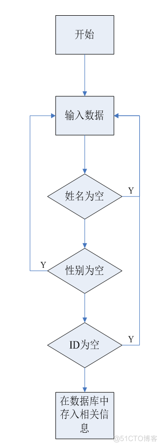 基于jsp手机营业厅的计算机毕设_普通用户_07