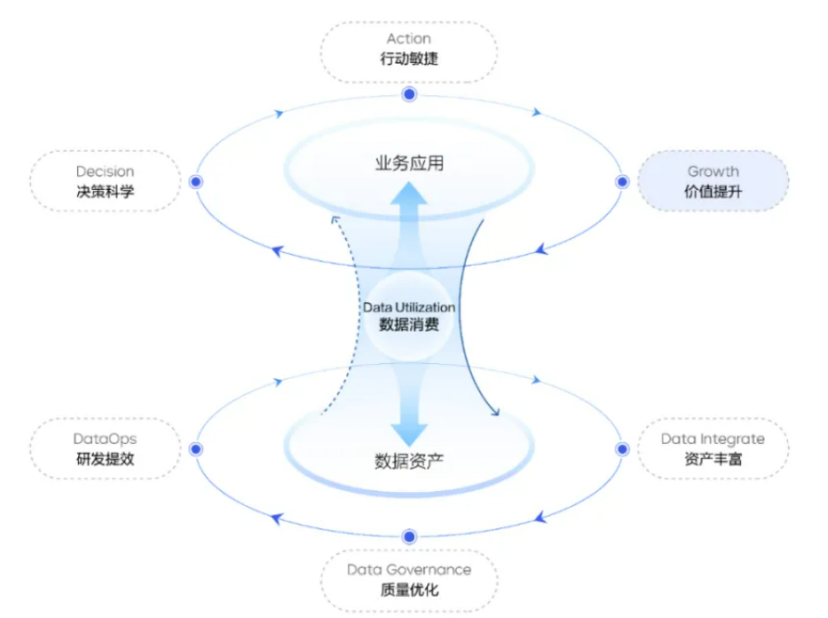 从数据仓库到数据中台再到数据飞轮，我了解的数据技术进化史_数据仓库_04