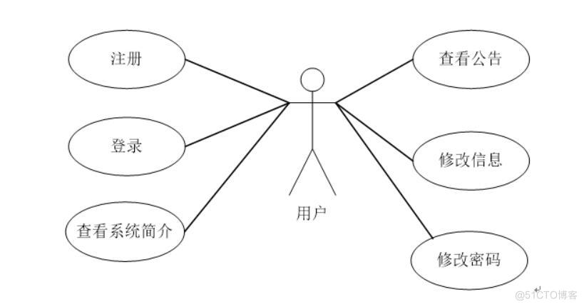 心理健康数据可视化系统的设计与实现-计算机毕业设计源码+LW文档_Vue