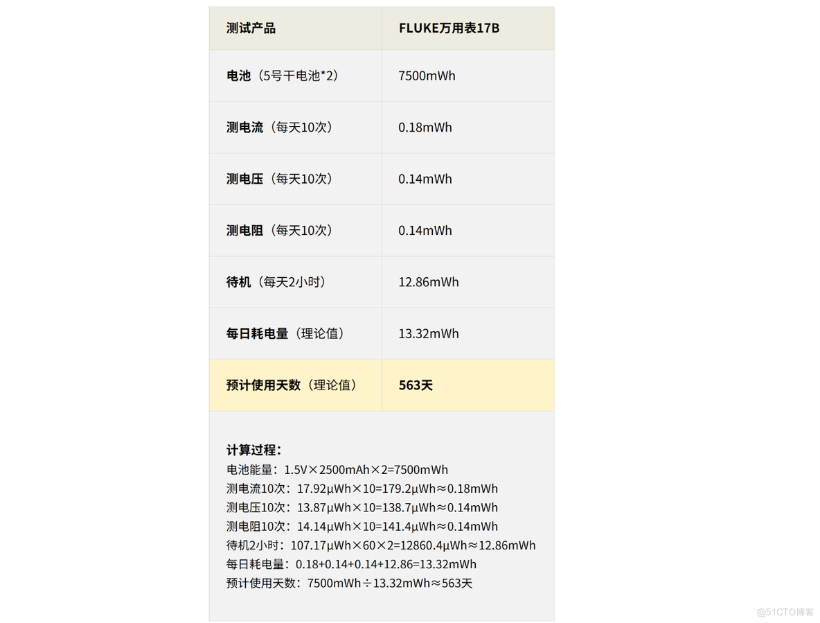 测测万用表？合宙功耗分析仪Air9000&Air9000P齐出动_测试数据_13