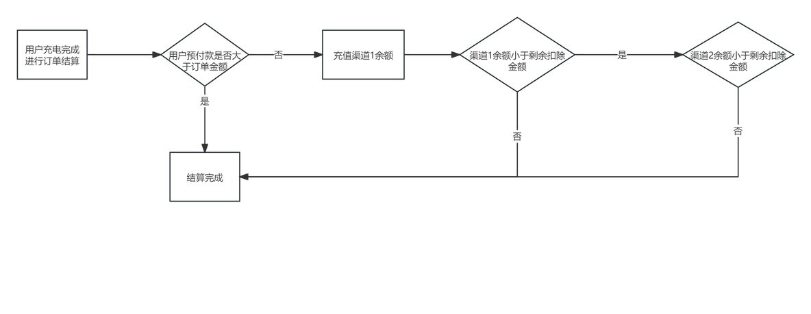 【JAVA】两轮充电桩设计模式实践分享_工厂模式_04