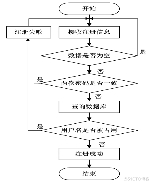 基于JSP交通管理系统设计与实现的计算机毕设_数据库_10