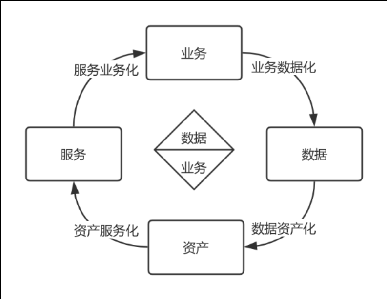 数据飞轮:激活数据中台的数据驱动引擎_数据驱动