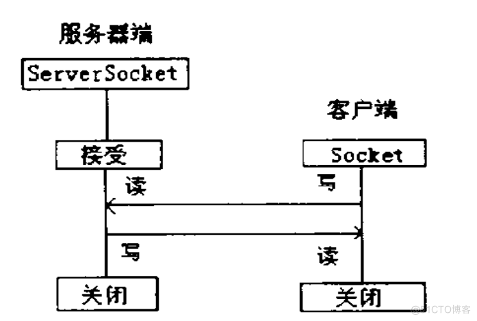 基于JAVA办公自动化系统的计算机毕设_流程图_14