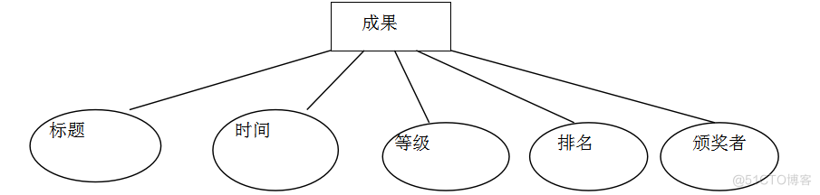 基于Java部门办公网站系统的设计与开发的计算机毕设_数据_22