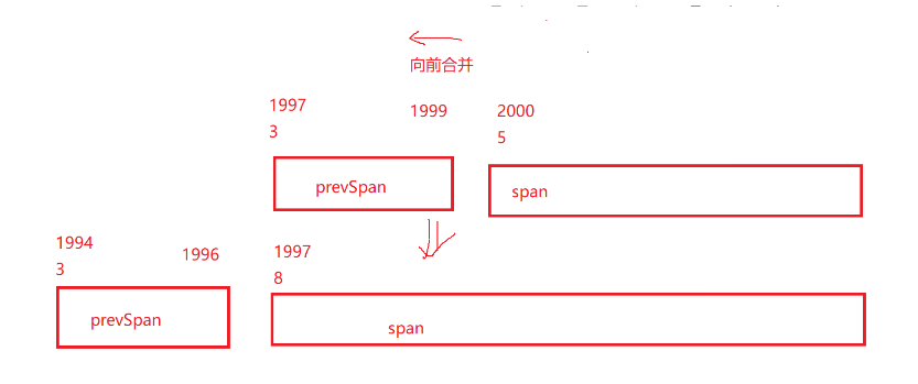 项目-高并发内存池_多线程_96