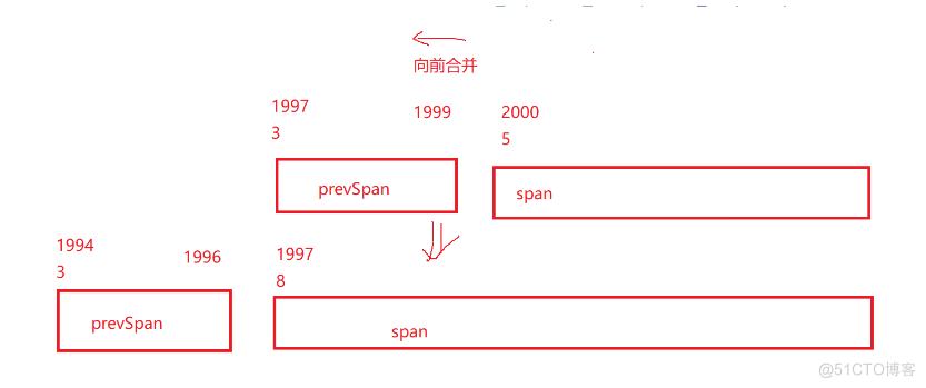 项目-高并发内存池_多线程_96